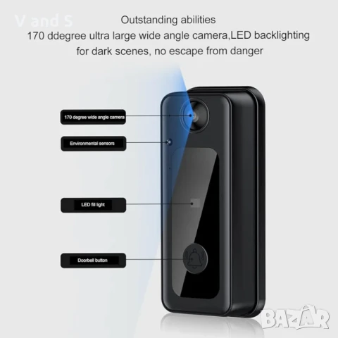 Видео Домофон Камера, 1080P HD Smart WiFi Видео Домофон с Широкоъгълно Нощно Видение, 2 Посочно Ауди, снимка 8 - Камери - 50738618