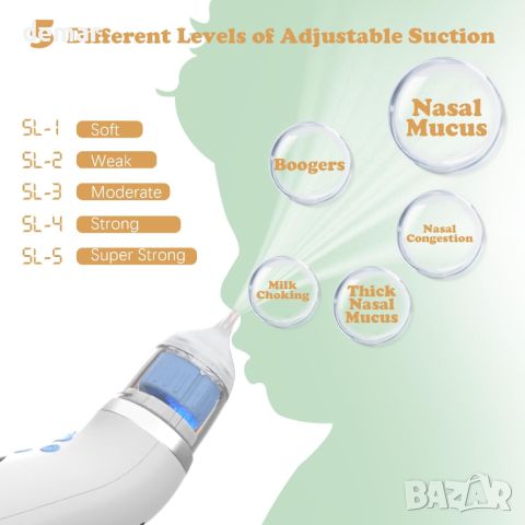  PASUIDU Бебешки аспиратор за нос, водоустойчив, 3 накрайника, вградена музика и светлини, снимка 3 - Други - 45674103