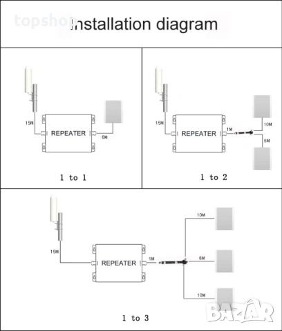 Петбандов усилвател (Професионалният модел) Професионален 5-бандов GSM Усилвател - Всички честоти..., снимка 6 - Мрежови адаптери - 53447948