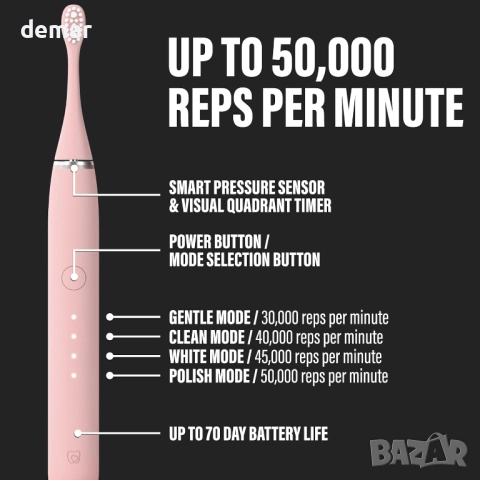 Електрическа четка за зъби Blush Pink Sonic Pro, розова, снимка 4 - Други - 51543356