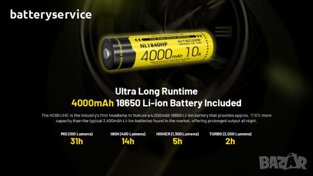 Челник Nitecore HC65 UHE, снимка 6 - Къмпинг осветление - 45403409