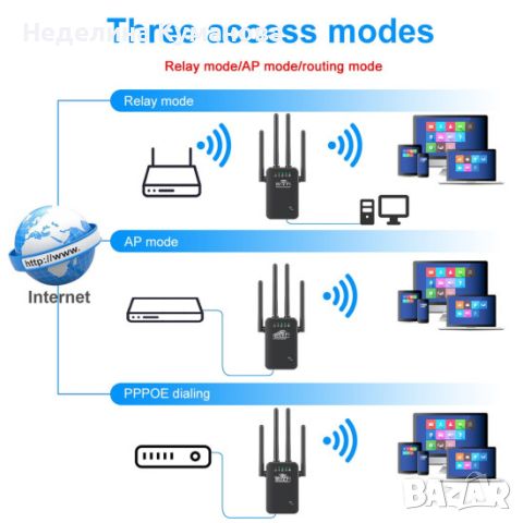 🧨 A1425 300MBPS WIFI REPEATER -ПОВТОРИТЕЛ 4 АНТЕНИ, снимка 5 - Рутери - 38026994