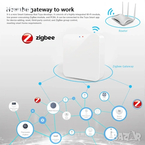 Zigbee 3.0 Хъб gateway Tuya Smart, Умен хъб за автоматизация на дома, Поддръжка до 128 устройства, г, снимка 8 - Друга електроника - 54277838