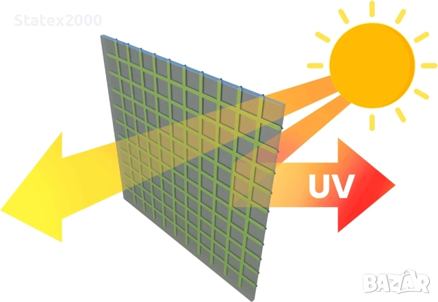 НОВО! Оранжерия с навиващо покривало, снимка 6 - Оранжерии - 52752262