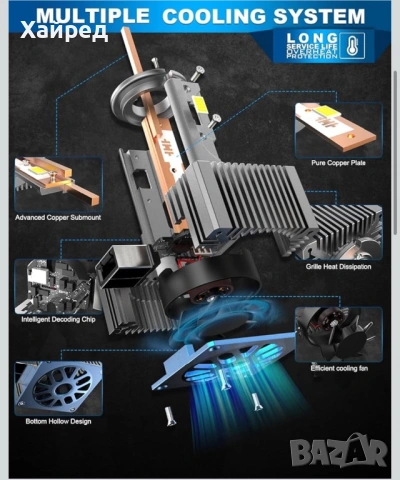 Нови LED D1s крушки Beamfly 36000 lumen, снимка 3 - Аксесоари и консумативи - 54293702