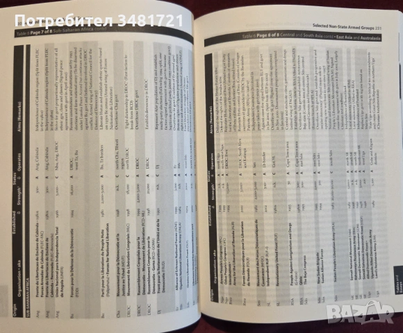 The Military Balance 2002-2003, снимка 6 - Енциклопедии, справочници - 53251842
