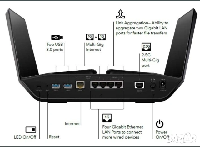 Безжичен рутер NETGEAR Nighthawk RAX200, AX11000, снимка 4 - Рутери - 53883109