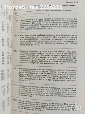 Наръчник по леене на цветни метали и сплави, снимка 4 - Специализирана литература - 53476109
