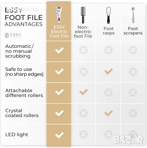 Електрическа пила за пети Essy , 5 ролки, снимка 7 - Други - 53536449