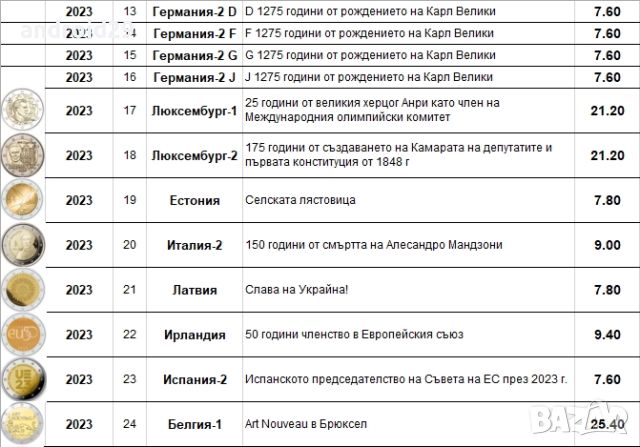 2 Евро монети (възпоменателни) емитирани 2023г, снимка 4 - Нумизматика и бонистика - 45890783