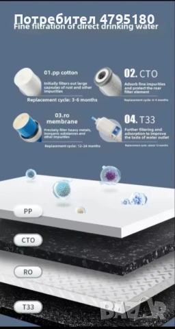 Smart система за чиста вода с LED дисплей и TDS мониторинг, снимка 3 - Други - 54175967