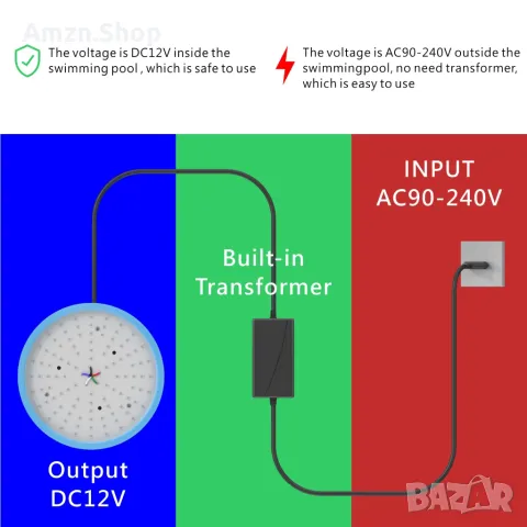 Осветление за басейн 12V 30W LED осветление за басейн с управление от APP RGB крушка за басейн, снимка 5 - Басейни и аксесоари - 46889245