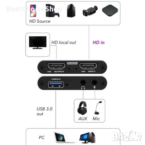 HDMI - USB 3.0 Video Capture Card Game Live Streaming видео кепчър, снимка 7 - Друга електроника - 54088259