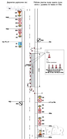 Проектиране на временна и постоянна организация на движението, снимка 1 - Други услуги - 45191892