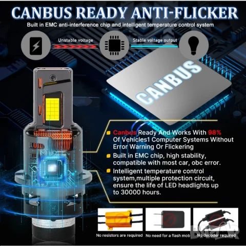 LED Крушки D2S - Dualvision +300 %, снимка 7 - Аксесоари и консумативи - 51256635