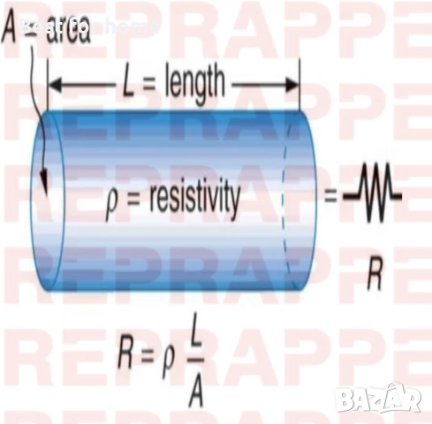 Reprapper Проводим TPU филамент 1.75 мм (± 0.03 мм) 2.2 фунта (1 кг) за 3D принтер, електропроводим , снимка 5 - Други инструменти - 53838423