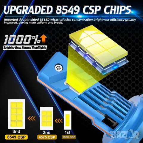 Комплект от 2 броя H7 LED крушки / Canbus, High Power, снимка 4 - Части - 53857508