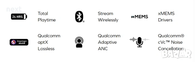 Безжични слушалки - Creative Aurvana Ace 2 + Гаранция, снимка 8 - Слушалки и портативни колонки - 54204841