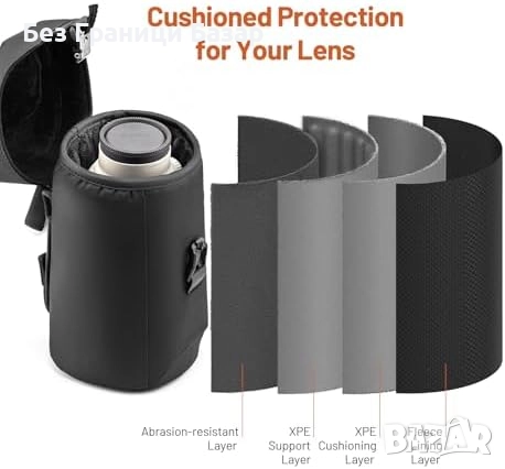 Нова чанта Калъф за обектив DSLR с магнитно закопчаване и омекотена подплата, снимка 3 - Чанти, стативи, аксесоари - 52630222