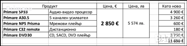 Система за домашно кино Primare Home theater system, снимка 11 - Аудиосистеми - 52973091