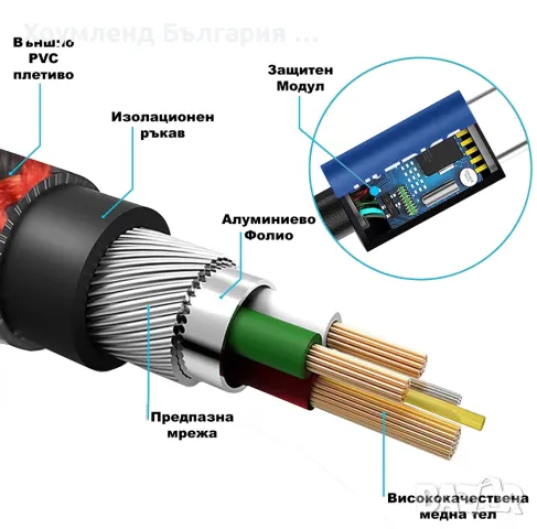 USB двуметров кабел за зареждане 2 метра 3А FAST, снимка 6 - USB кабели - 48751290