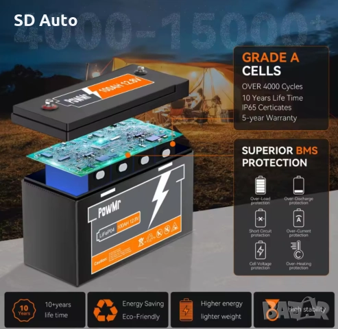 Батерия Pow Mr LifePo4 12,8V / 100A, снимка 4 - Друга електроника - 52190428