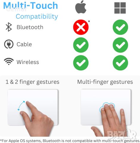 Chargevine® Wireless Multi-Touch Trackpad, съвместим с устройства с Windows и Apple, снимка 5 - Друга електроника - 45619904