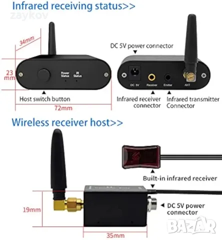 Комплект безжичен инфрачервен повторител, система за скрит инфрачервен дистанционен удължител, снимка 5 - Друга електроника - 46909443