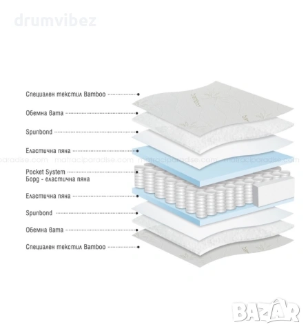 Двулицев матрак Paradise Bamboo Pocket 200/140/20, снимка 6 - Матраци - 53100597