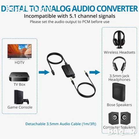 AUTOUTLET 192kHz DAC оптичен към 3,5 mm  аудио конвертор, снимка 5 - Други - 48772399