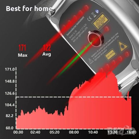 BICNET Laser Acupoint  Медицинско смарт  устройство, снимка 6 - Медицинска апаратура - 46645762