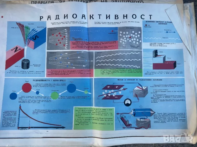 Продавам учебни табла ЯХБЗ, снимка 1 - Други ценни предмети - 46961916