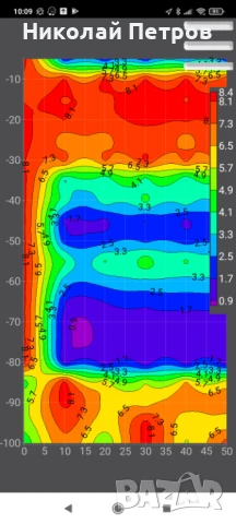 Сондаж за вода,търсене на вода с Георадар,проучване за вода.търсене на вода.откриване на вода