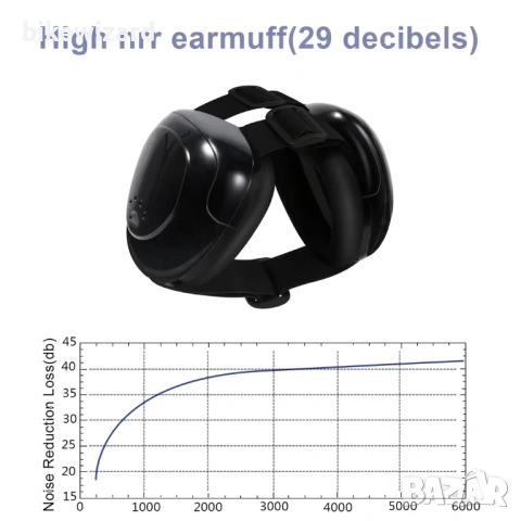 Кучешки наушници, слушалки с шумопотискане, защита на слуха  размер S НОВИ, снимка 3 - Други стоки за животни - 53639302