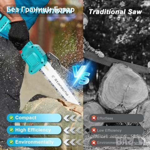 Нов Мини верижен трион 6" безчетков мотор с 2×4000mAh батерии за дърва, снимка 8 - Други инструменти - 52463493