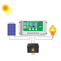 30A PWM соларно зарядно соларен контролер 12/24 с две USB x2a, снимка 3 - Друга електроника - 44966430