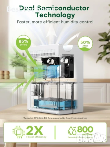 CONOPU влагоабсорбатор, 2700 мл с 2 кутии за многократна употреба, снимка 4 - Влагоабсорбатори и влагоуловители - 50747745