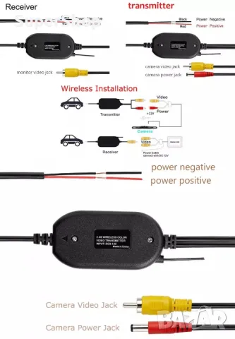 Безжичен предавател за камера за задно виждане монитор мултимедия, снимка 6 - Аксесоари и консумативи - 46972286