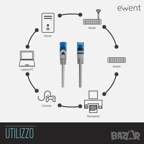 Ewent EW-5U-010 Cat 5e U/UTP Patch Cable 1 м – Сив мрежов кабел с RJ45 конектори за компютър и рутер, снимка 3 - Кабели и адаптери - 52123509