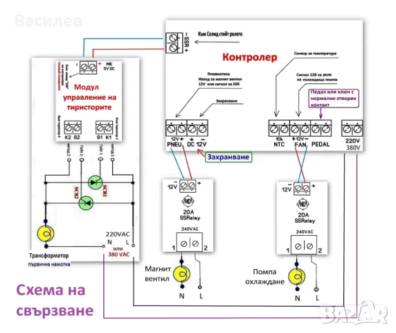 Цифров контролер за точков апарат (Спотер, Пункшвайц), 1kW - 50kW,  220VAC и 380VAC, снимка 7 - Резервни части за машини - 48742852