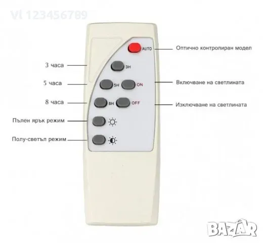 LED Прожектор със соларен панел 25W + дистанционно, снимка 5 - Соларни лампи - 48266072