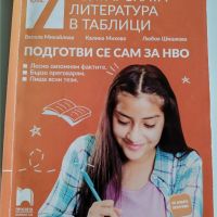 Помагала за НВО по български и литература в 7 клас, снимка 6 - Учебници, учебни тетрадки - 41169198