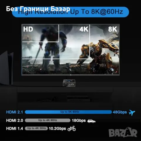 Нов HDMI аудио конвертор 4K 120Hz – оптичен SPDIF, стерео 3.5мм, снимка 7 - Друга електроника - 49089667