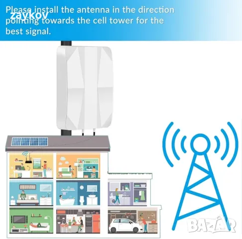 Външна 4G LTE 5G панелна антена Насочена антена Mimo 700-2700 | 3300-3800MHz до 12dBi , снимка 9 - Друга електроника - 47596170