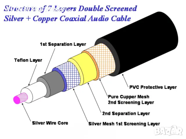 Датски hi-end RCA аудио кабели DIY за лампови компоненти, снимка 11 - Аудиосистеми - 50434577