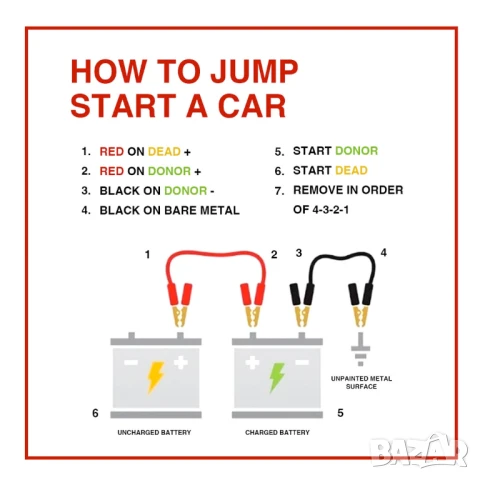 Кабели за подаване на ток: 2х 2.5м, 16mm^2 - нови, снимка 3 - Аксесоари и консумативи - 49452519