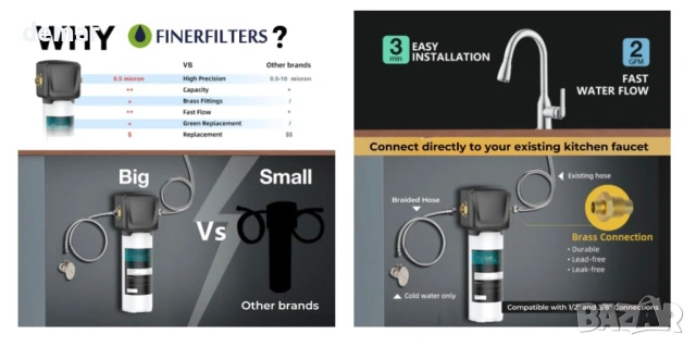 Finerfilters Многофункционална вградена филтърна система за вода, въглероден блок от 0,5 микрона, снимка 7 - ВИК - 53428138