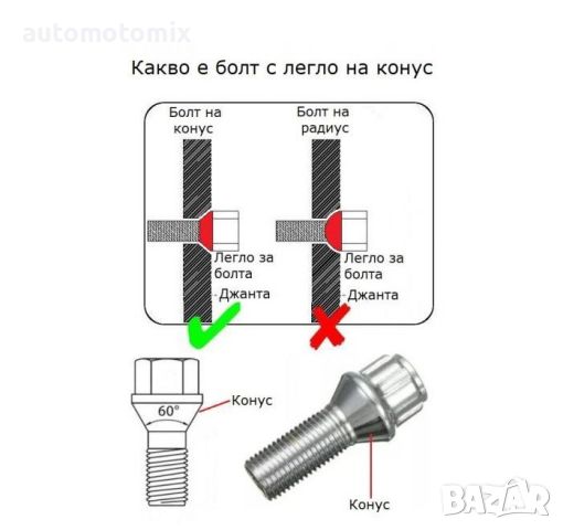 Секретни болтове за джанти - (12мм х 1.25мм) конус, 18320, снимка 2 - Аксесоари и консумативи - 46777457
