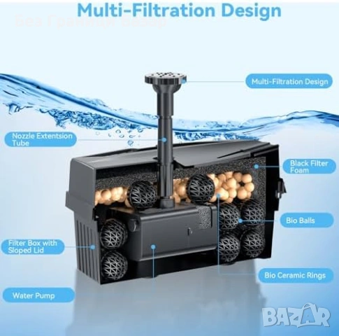 Нов Соларен фонтан за езерце/поилка, двустепенна филтрация, 3600mAh, снимка 5 - Други - 53738761