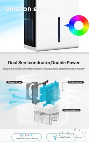 Електрически влагоабсорбатор, ултра тих влагоабсорбатор с LED дисплей, 7 цветна подсветка нов, снимка 4 - Влагоабсорбатори и влагоуловители - 54167233